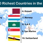 The  Richest Countries in the World