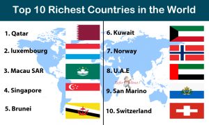 The  Richest Countries in the World