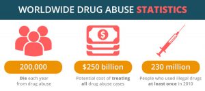 Drug Abuse
