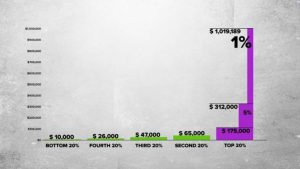 IncomeDisparity