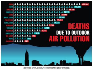 Pollution