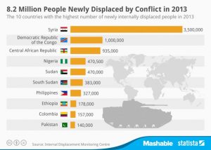 Religious Conflicts