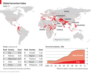 Terrorism