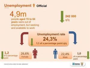 Unemployment