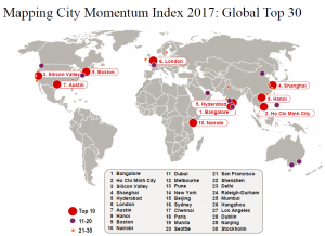 Top  Most