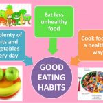 how to develop good eating habit presentation
