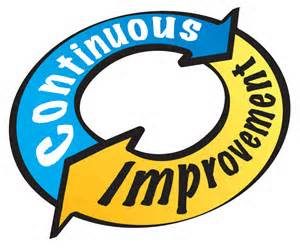 Always keep scope for improvement