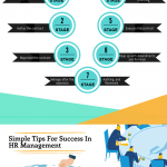 Effective Management
