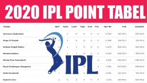 IPL  Matches Point Table scaled